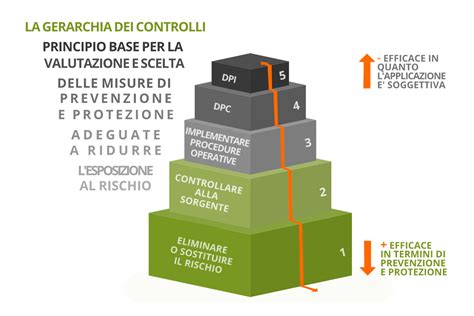 Key Components of Area Controllo Qualità in Chemical Industries
